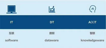 智驭未来：高端软件与人工智能产业的崛起
