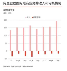 阿里巨变带来价值重估4