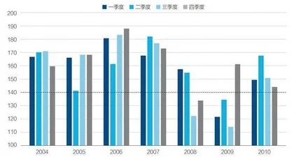 集成电路:积累、爆发及挑战1