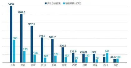 集成电路:积累、爆发及挑战2