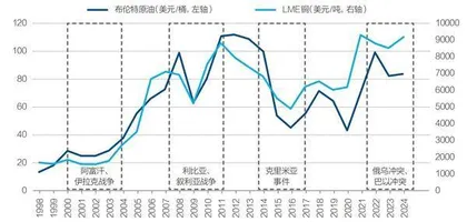 逆全球化叠加产业转移,中企出海突围2