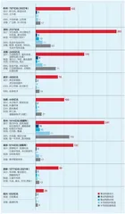 集成电路:积累、爆发及挑战3