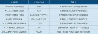 多重挑战下的ESG之道1