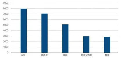 逆全球化叠加产业转移,中企出海突围3