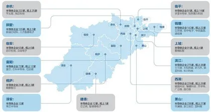 集成电路:积累、爆发及挑战4
