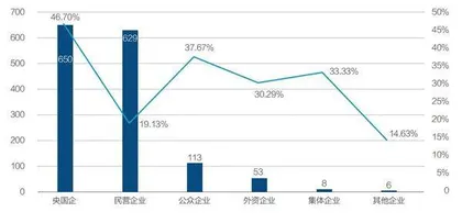 多重挑战下的ESG之道2