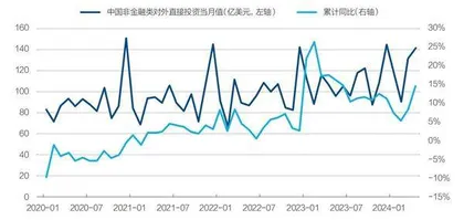 逆全球化叠加产业转移,中企出海突围4