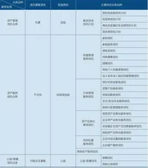 信托公司接盘者难觅2