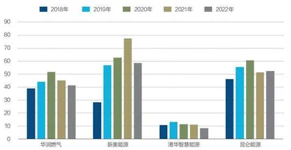 燃气公司受不了了1