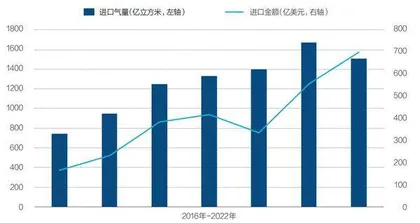 燃气公司受不了了2