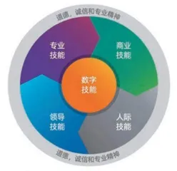 寻找最好的CFO:“港美上市中国公司CFO精英100”5