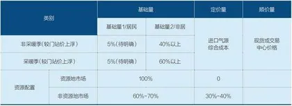 燃气公司受不了了4