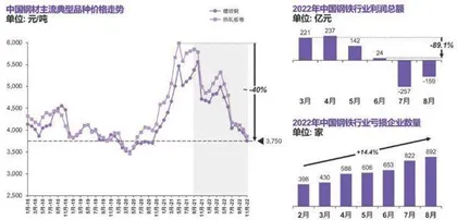 中国钢企该如何面对历史性拐点1