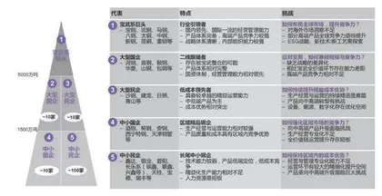 中国钢企该如何面对历史性拐点2