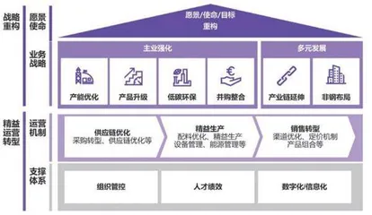 中国钢企该如何面对历史性拐点3
