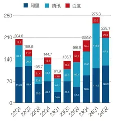 中国算力,过剩了吗?1