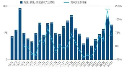 中国算力,过剩了吗?2