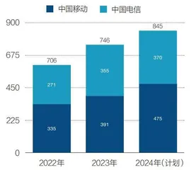 中国算力,过剩了吗?3