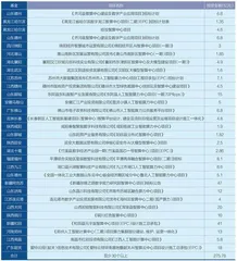 中国算力,过剩了吗?5