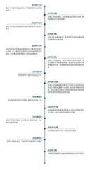 全面注册制下的新变局1
