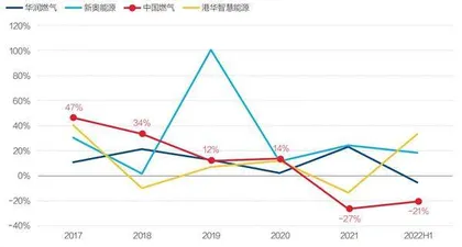 河北为何难以告别气荒2