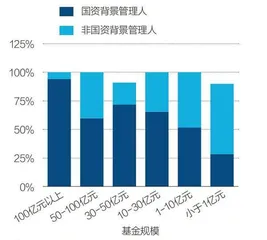 新一代“独角兽”在哪里?3