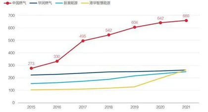 河北为何难以告别气荒3