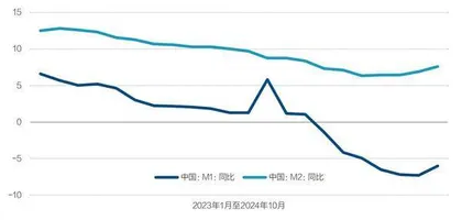 央行为何大修狭义货币口径1