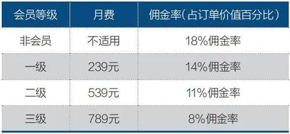 136万货运司机,能否撑起货拉拉IPO?1