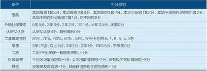 2023年楼市会触底反弹吗？