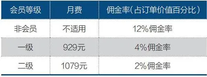 136万货运司机,能否撑起货拉拉IPO?2