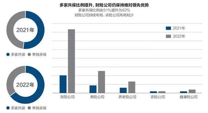 惠民保何以覆盖1.4亿人?2
