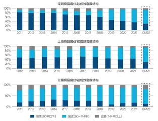 2023年楼市会触底反弹吗?2