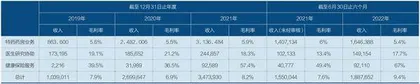 惠民保何以覆盖1.4亿人?3