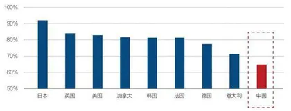 2023年楼市会触底反弹吗?3