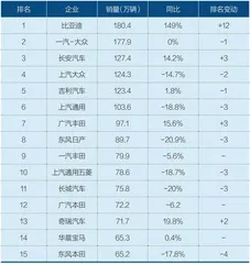 繁荣和警醒:2023年新能源汽车展望1