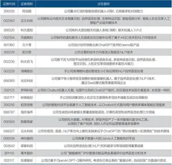 ChatGPT投资:风口还是泡沫?1