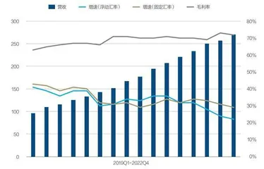 美国三大云厂继续高增长4
