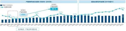 日本食品饮料企业如何走出“失去的30年”?1