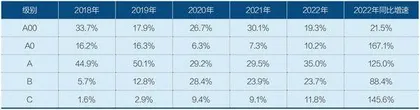 中国汽车业2023年四大趋势1