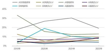 中国汽车业2023年四大趋势2