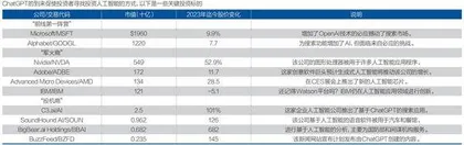 人工智能投资路线图1