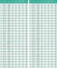 2024上市公司碳排放排行榜暨双碳领导力榜1