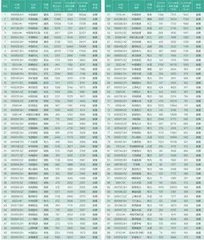 2024上市公司碳排放排行榜暨双碳领导力榜2