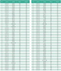 2024上市公司碳排放排行榜暨双碳领导力榜3