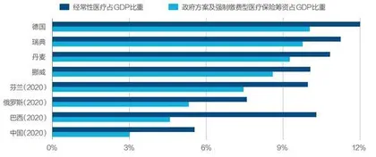 求解共同富裕:成熟健全社会保障体系的必要性4