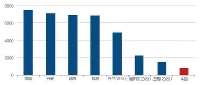 求解共同富裕:成熟健全社会保障体系的必要性5