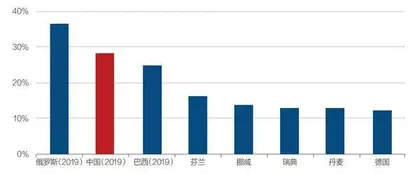 求解共同富裕:成熟健全社会保障体系的必要性6
