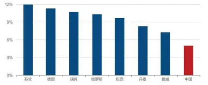 求解共同富裕:成熟健全社会保障体系的必要性7