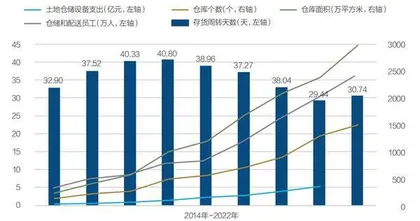 京东20年骨感与梦想2